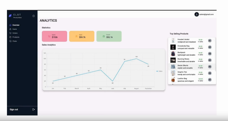 Admin Dashboard Web App